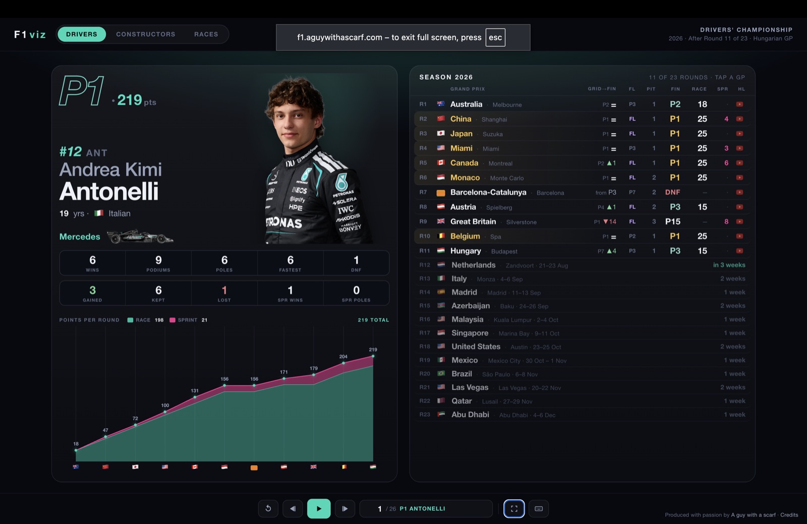 Driver card — Antonelli