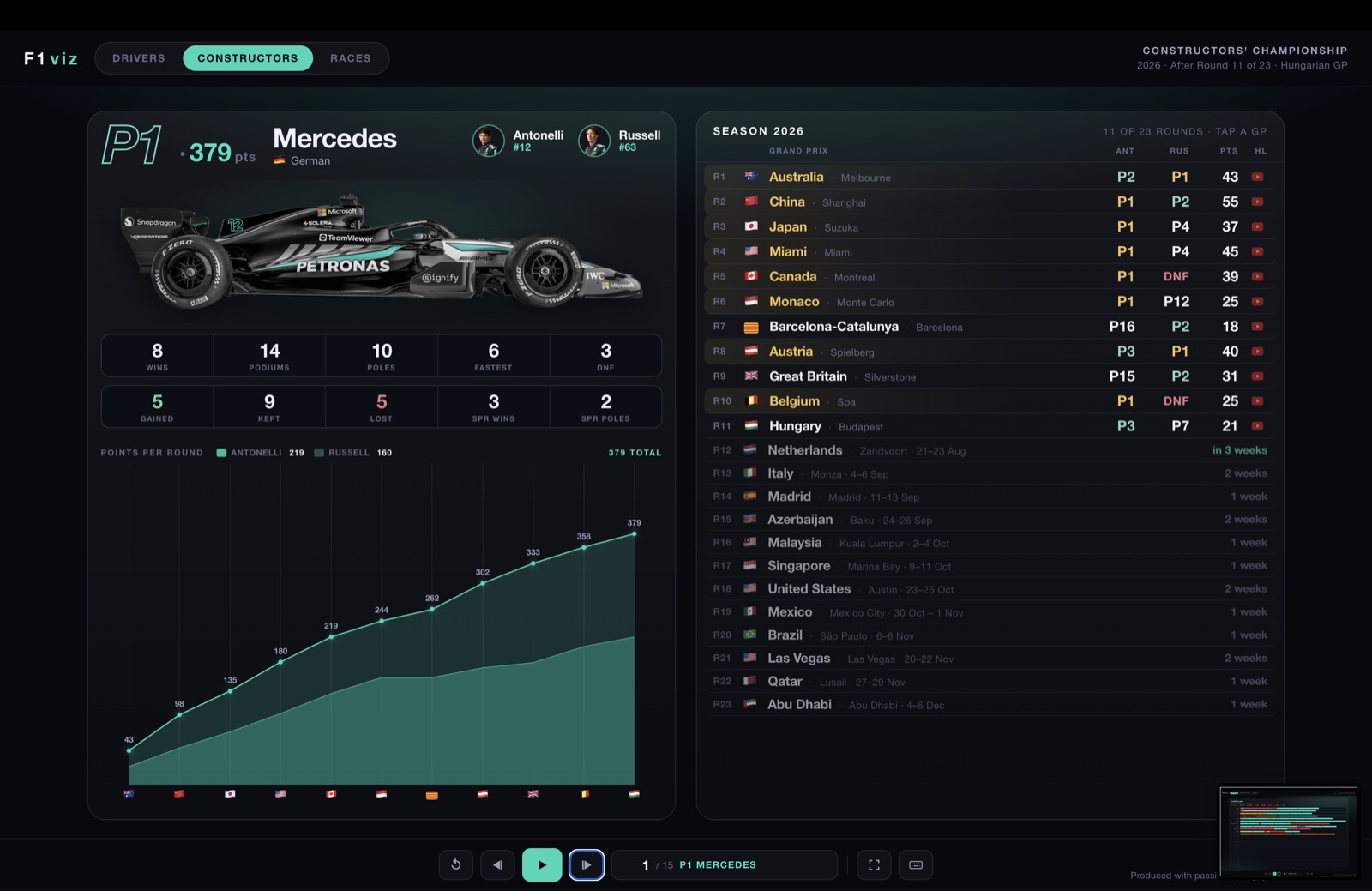 Mercedes team card