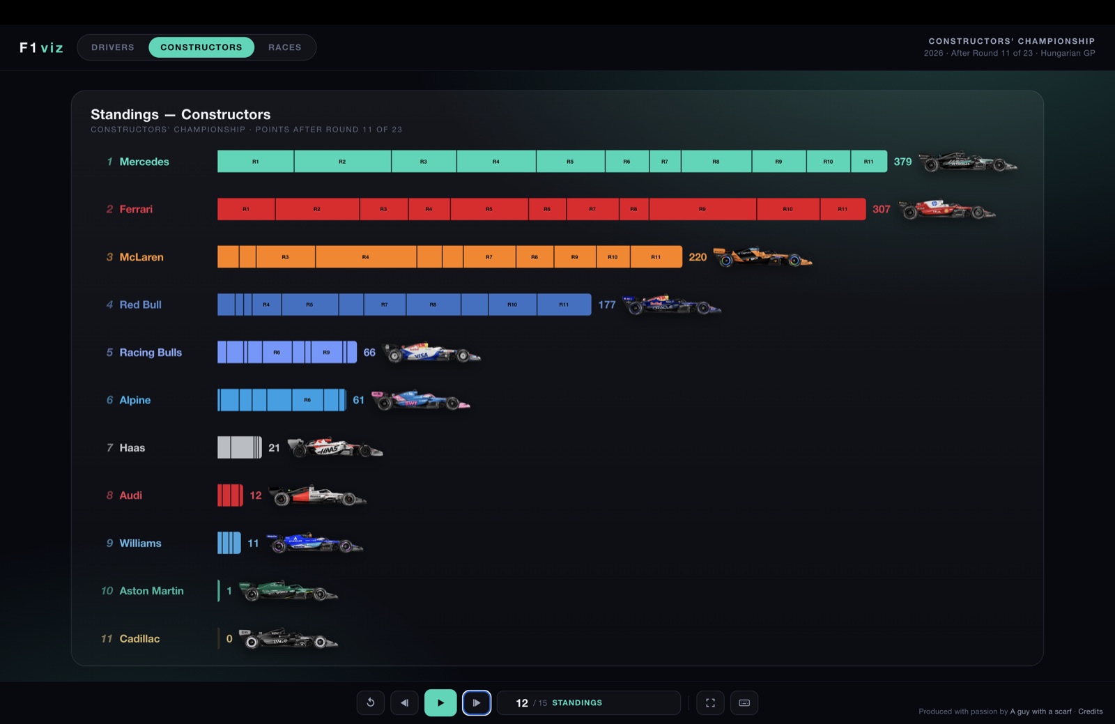Constructor standings