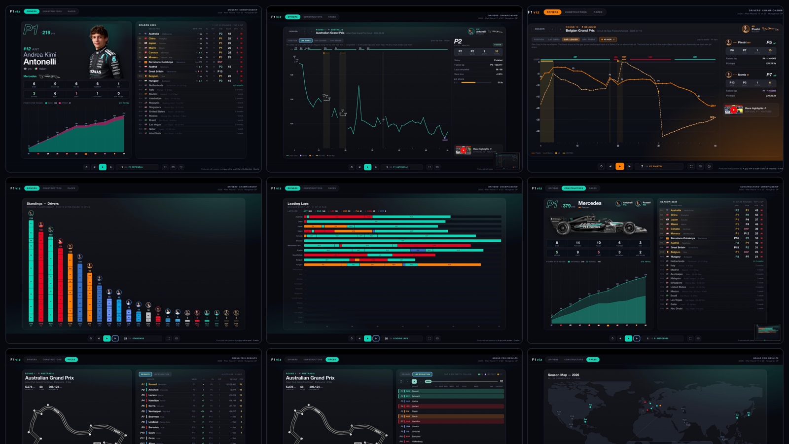 F1viz — the 2026 Formula 1 season across the app: driver cards, race charts, standings, leading laps, the timing tower and the season map