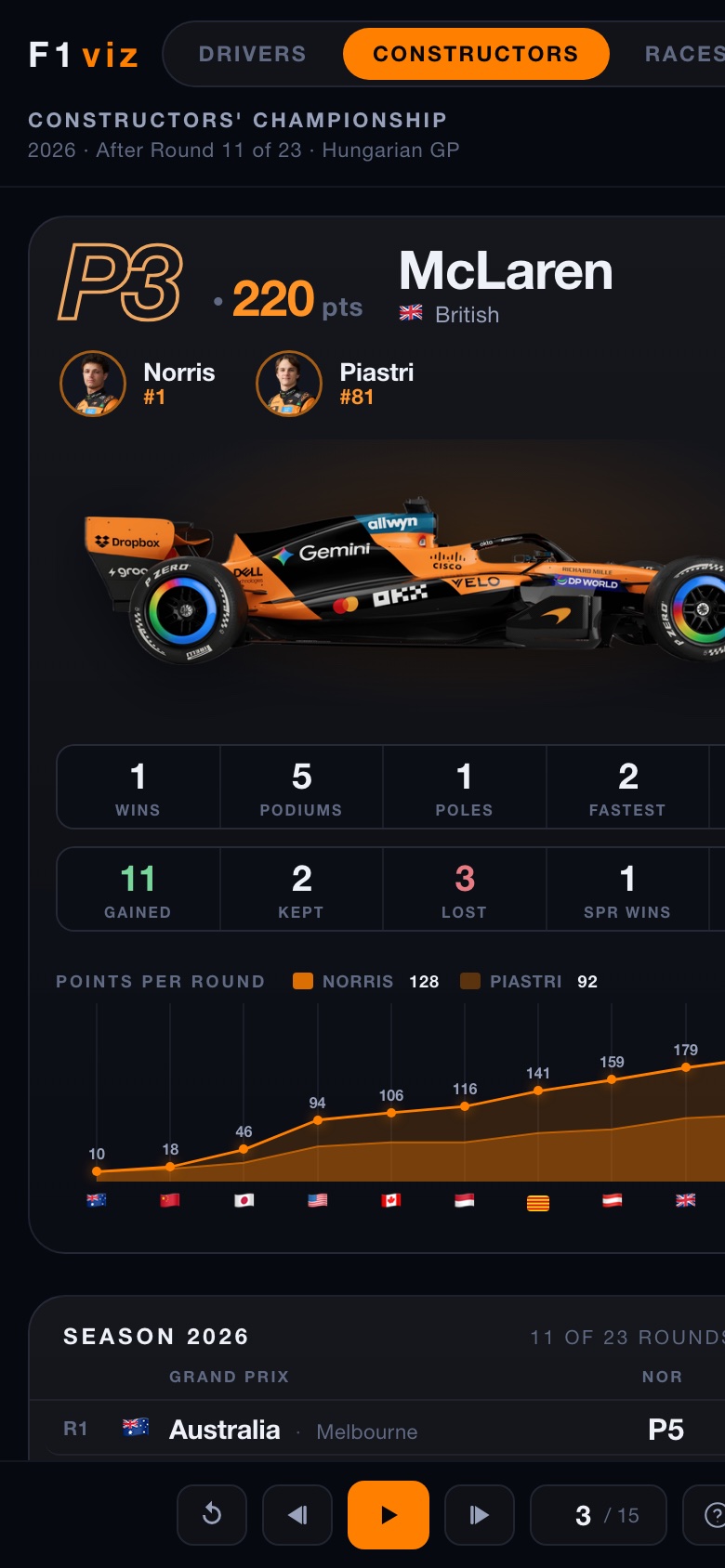 Team card on mobile — McLaren